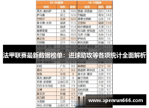 法甲联赛最新数据榜单：进球助攻等各项统计全面解析
