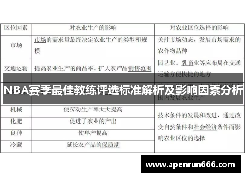 NBA赛季最佳教练评选标准解析及影响因素分析